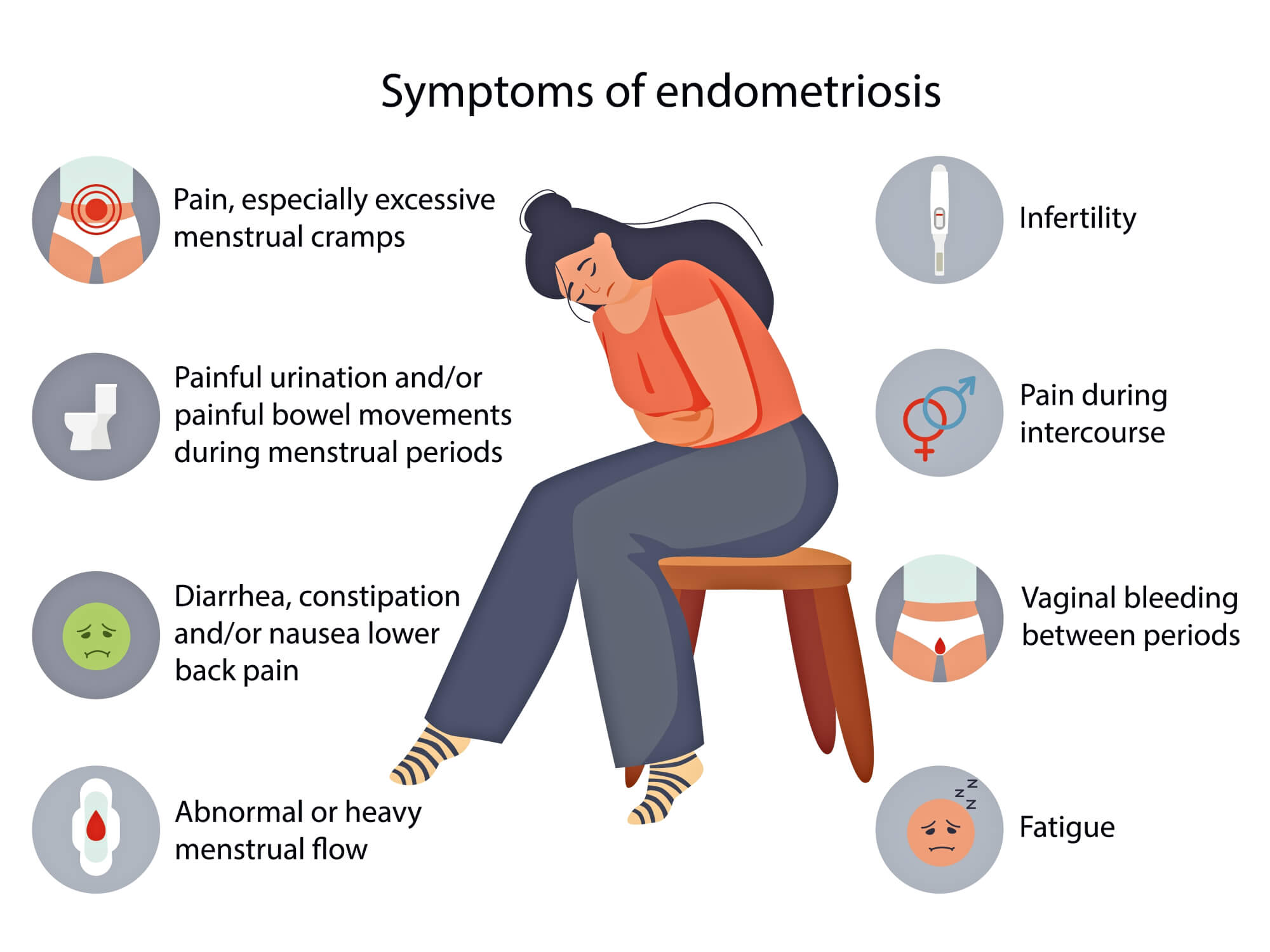 what is endometriosis